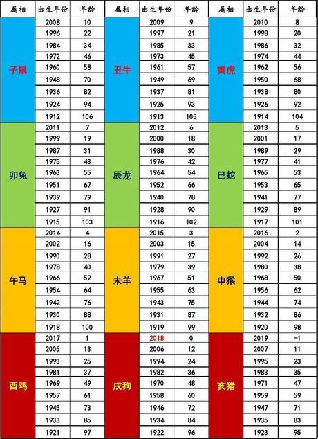 2017年是什麼年|民國年份、西元年份、日本年號、中國年號、歲次對照。